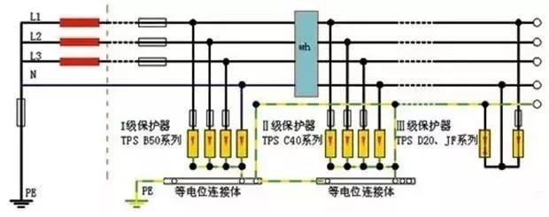 零線和地線接反了會發生什么？