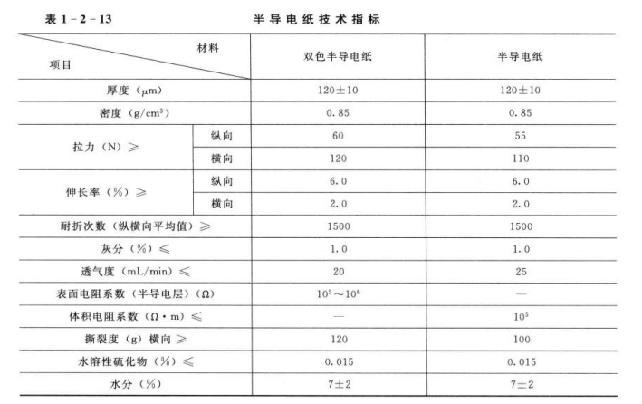 電纜絕緣材料屏蔽紙的結構與性能